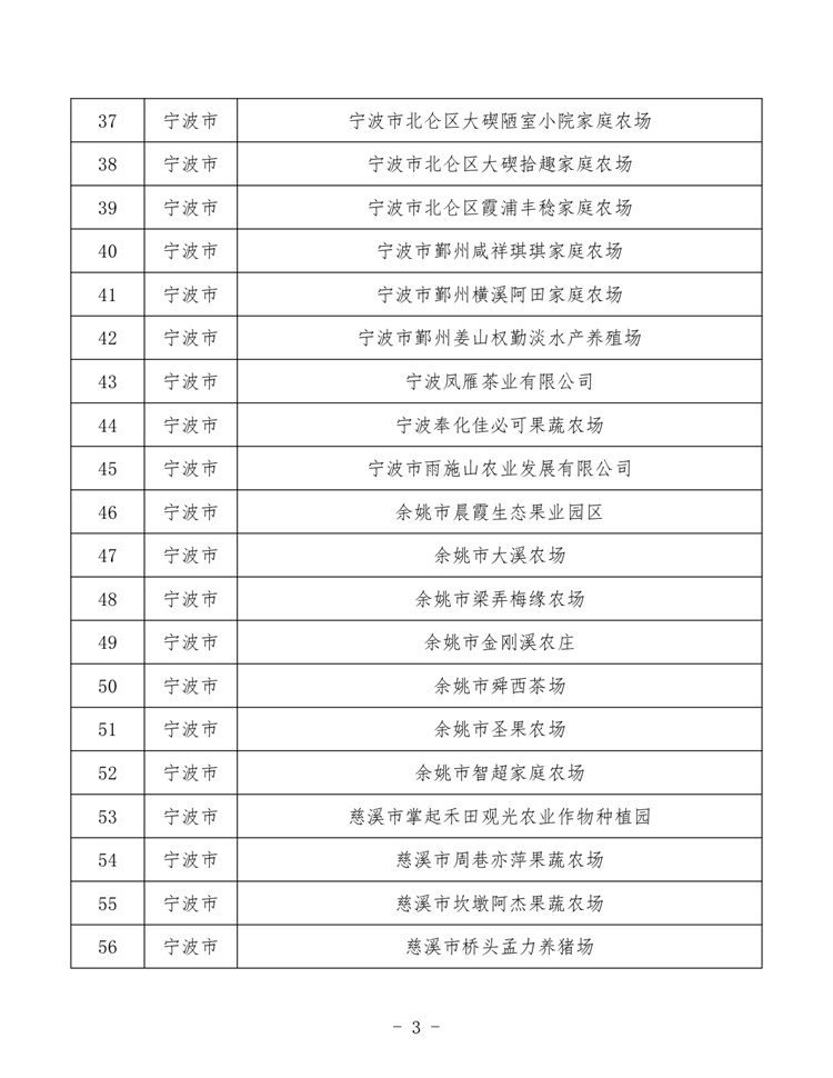 浙江家庭農(nóng)場_page-0003.jpg