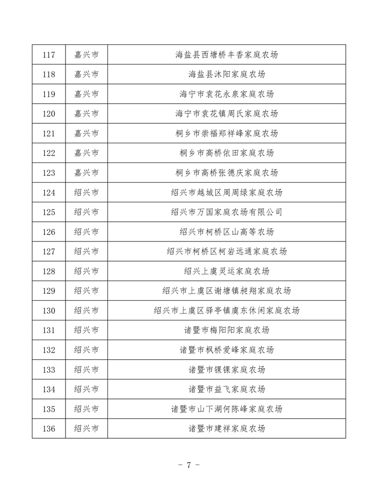 浙江家庭農(nóng)場_page-0007.jpg