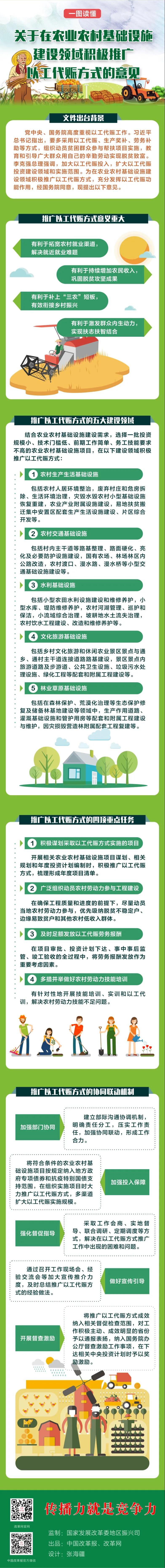 一圖讀懂 | 關(guān)于在農(nóng)業(yè)農(nóng)村基礎(chǔ)設(shè)施建設(shè)領(lǐng)域積極推廣以工代賑方式的意見(圖1)